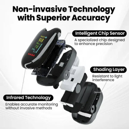 🔥Gluco One™🔥 - High-Precision Glucose Monitoring Device | Imported From USA | 🚨Limited Stock Available🚨
